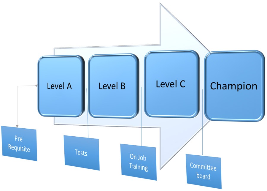 A stylized image representing a virtual training environment. The image features a futuristic classroom with engineers attending a virtual training session via interactive avatars. The color palette is vibrant and dynamic, with a blend of real and virtual elements. Focus on the integration of technology with human interaction.